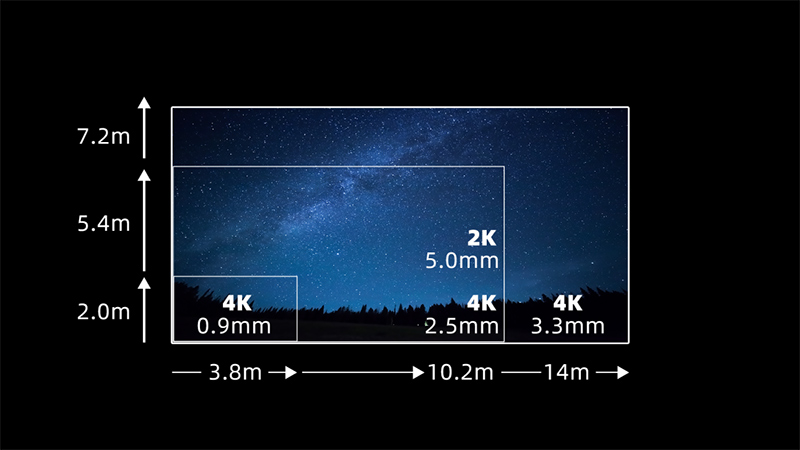 bevictor伟德官网第四款自主知识产权LED影戏屏通过DCI认证